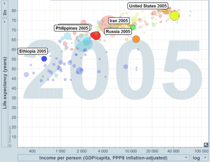 Income & Life Expectancy
